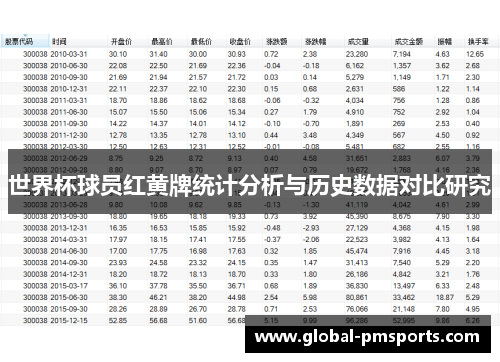 世界杯球员红黄牌统计分析与历史数据对比研究