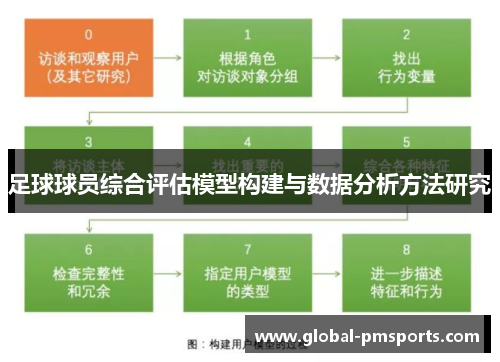 足球球员综合评估模型构建与数据分析方法研究