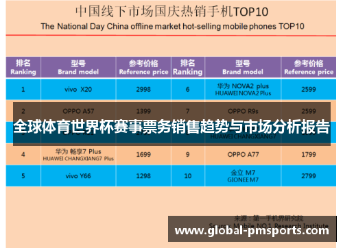 全球体育世界杯赛事票务销售趋势与市场分析报告