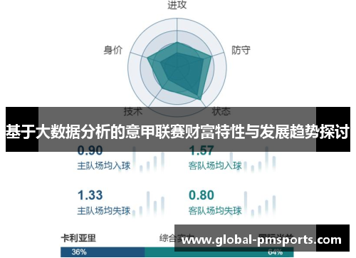 基于大数据分析的意甲联赛财富特性与发展趋势探讨