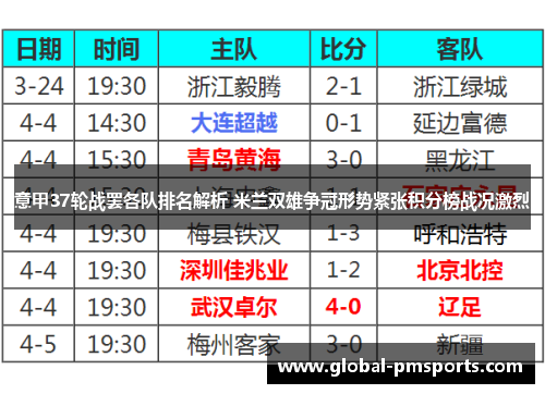 意甲37轮战罢各队排名解析 米兰双雄争冠形势紧张积分榜战况激烈