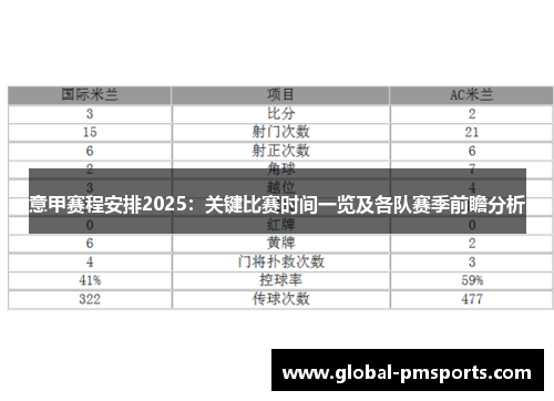 意甲赛程安排2025：关键比赛时间一览及各队赛季前瞻分析