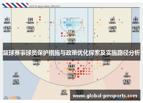 篮球赛事球员保护措施与政策优化探索及实施路径分析