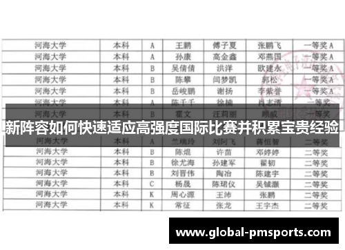 新阵容如何快速适应高强度国际比赛并积累宝贵经验