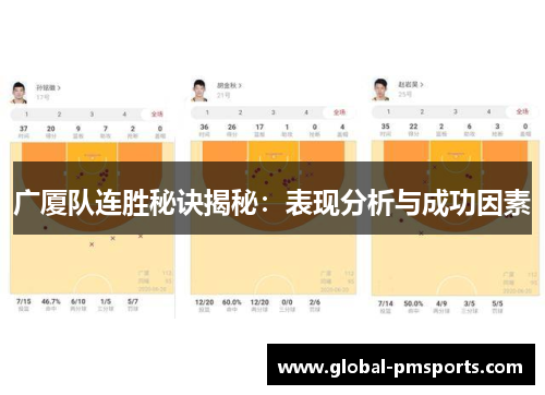 广厦队连胜秘诀揭秘：表现分析与成功因素