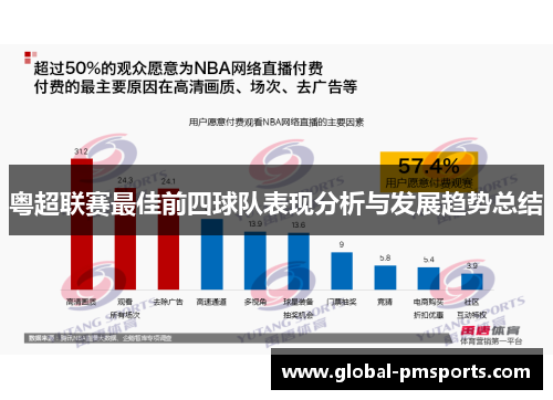 粤超联赛最佳前四球队表现分析与发展趋势总结