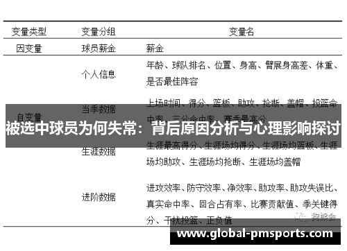 被选中球员为何失常：背后原因分析与心理影响探讨