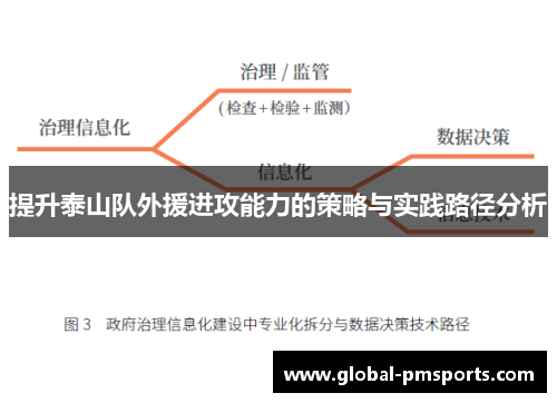 提升泰山队外援进攻能力的策略与实践路径分析