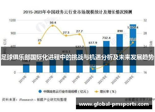足球俱乐部国际化进程中的挑战与机遇分析及未来发展趋势