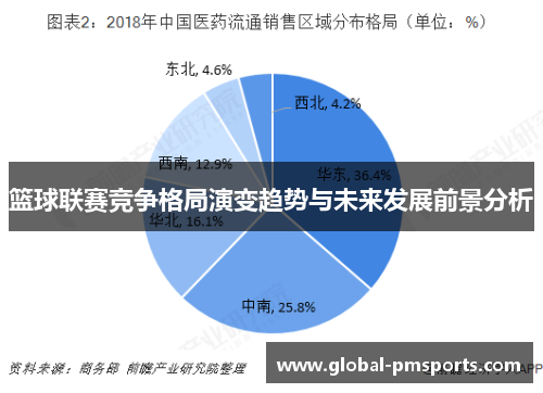 篮球联赛竞争格局演变趋势与未来发展前景分析