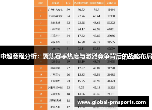 中超赛程分析：聚焦赛季热度与激烈竞争背后的战略布局