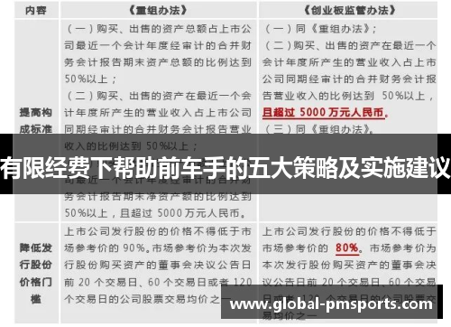 有限经费下帮助前车手的五大策略及实施建议