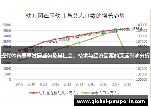 现代体育赛事发展趋势及其社会、技术与经济因素的深远影响分析