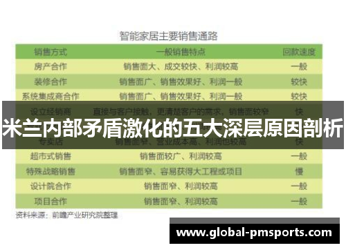 米兰内部矛盾激化的五大深层原因剖析