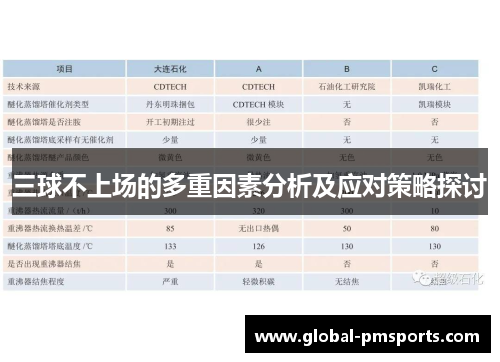三球不上场的多重因素分析及应对策略探讨