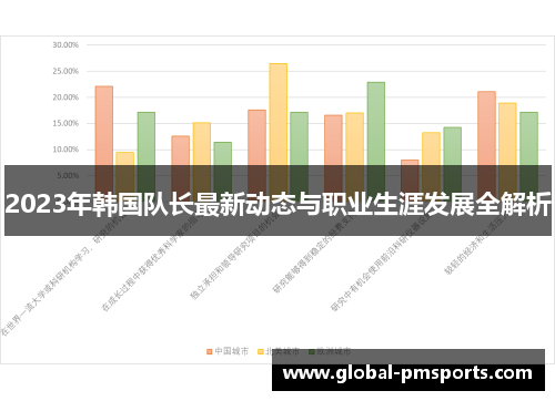 2023年韩国队长最新动态与职业生涯发展全解析