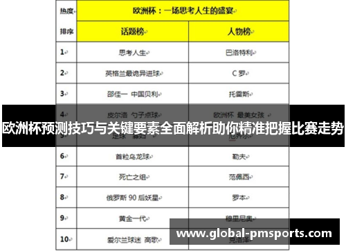 欧洲杯预测技巧与关键要素全面解析助你精准把握比赛走势