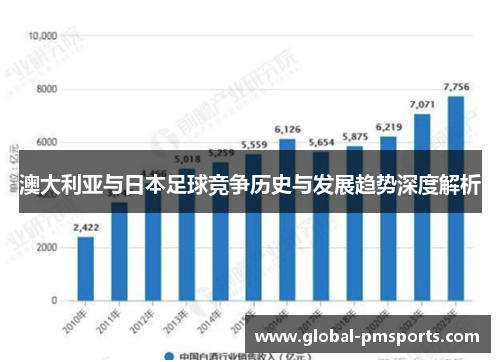澳大利亚与日本足球竞争历史与发展趋势深度解析